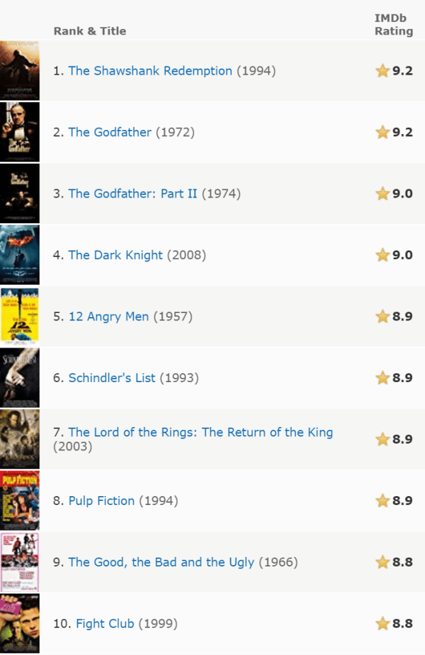 imdb